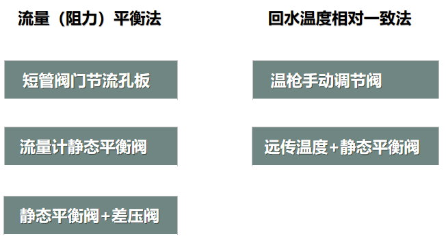 二次網(wǎng)水力平衡簡單？不簡單？